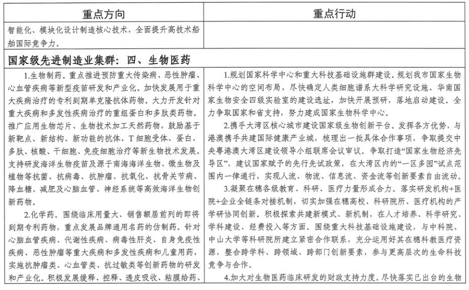 廣州市工業(yè)和信息化局關(guān)于印發(fā)《廣州市先進(jìn)制造業(yè)強(qiáng)市三年行動計(jì)劃(2019-2021年)》的通知