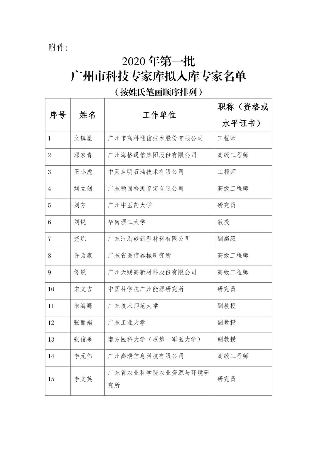 2020年第一批擬加入廣州市科技專家?guī)鞂<颐麊喂? width=
